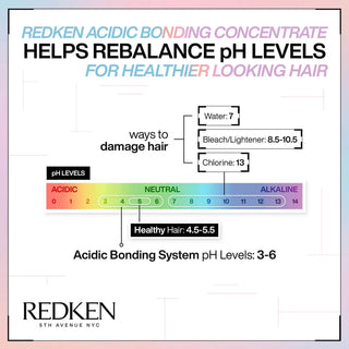 Redken Acidic Bonding Concentrate Shampoo 300ml - The LTL Shop